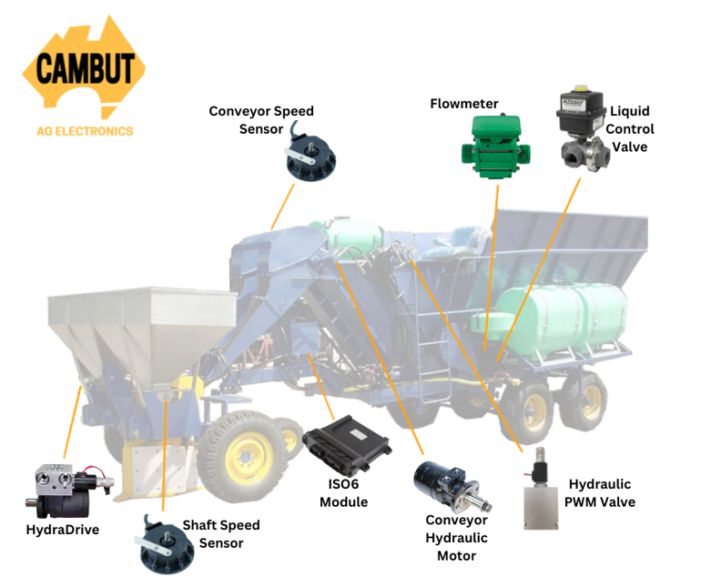 billet planter control 